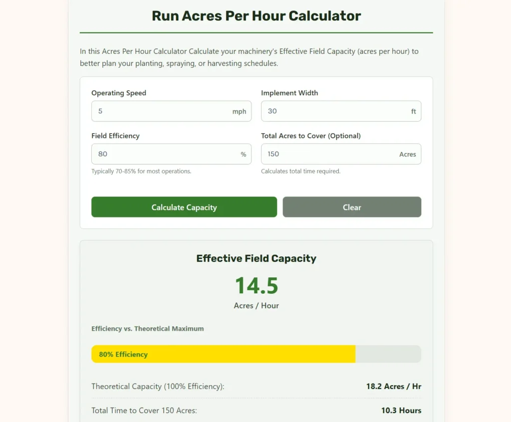 Acres Per Hour Calculator Web App.