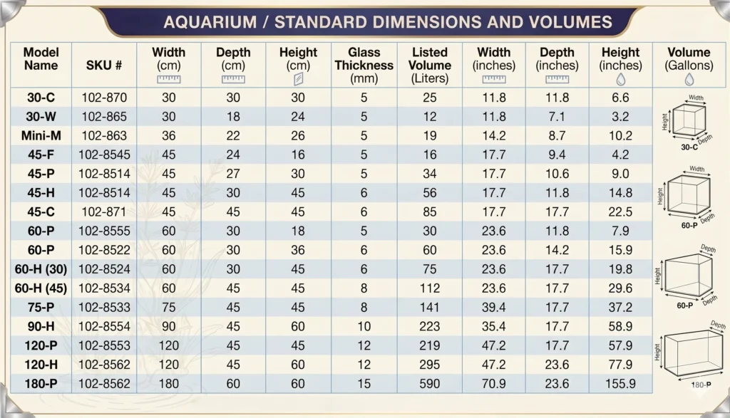 aquarium measurements chart AND aquarium size calculator