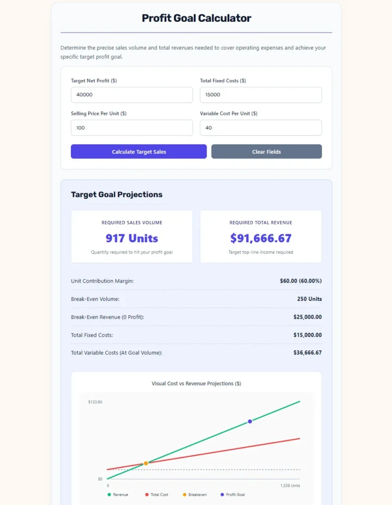 Profit Goal Calculator Web App.