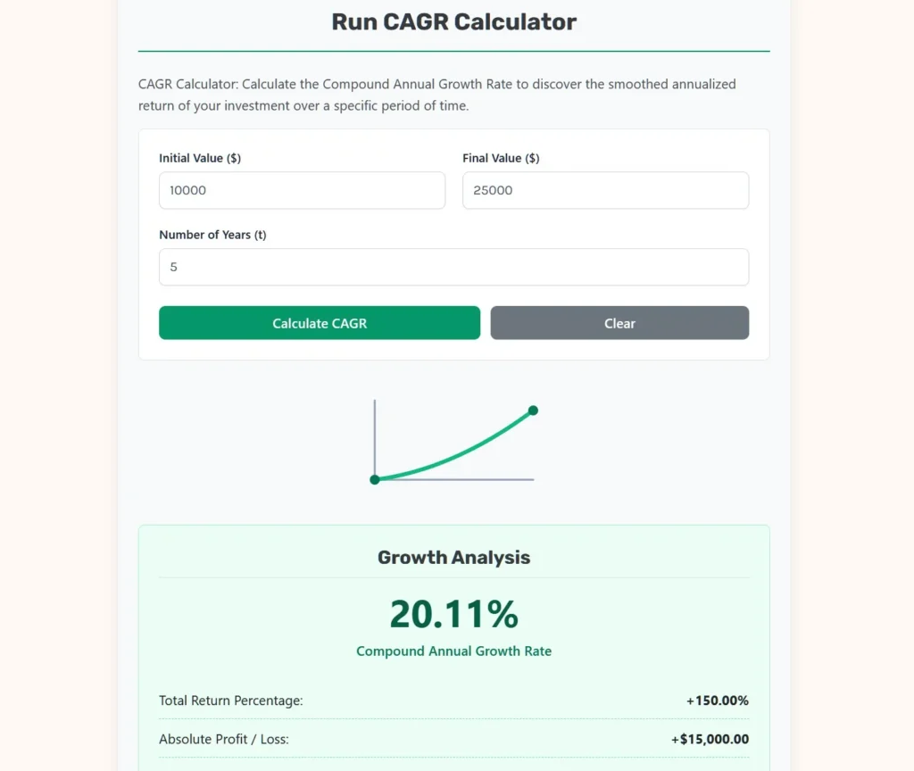 CAGR Calculator Online Web App.